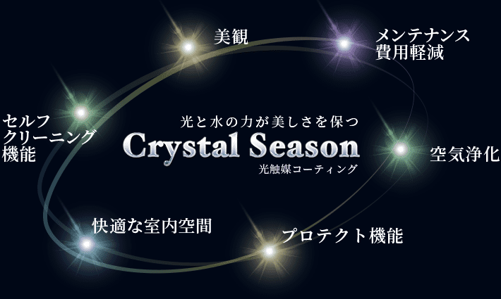 光と水の力が美しさを保つCrystal Season光触媒コーティング